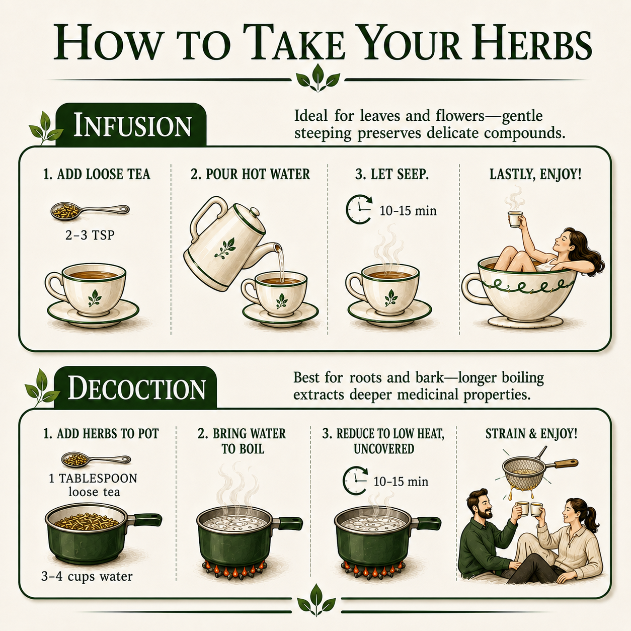 NERVE REPAIR TEA