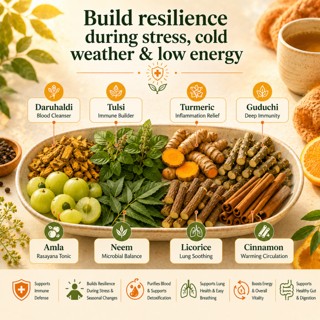 Immune Formula