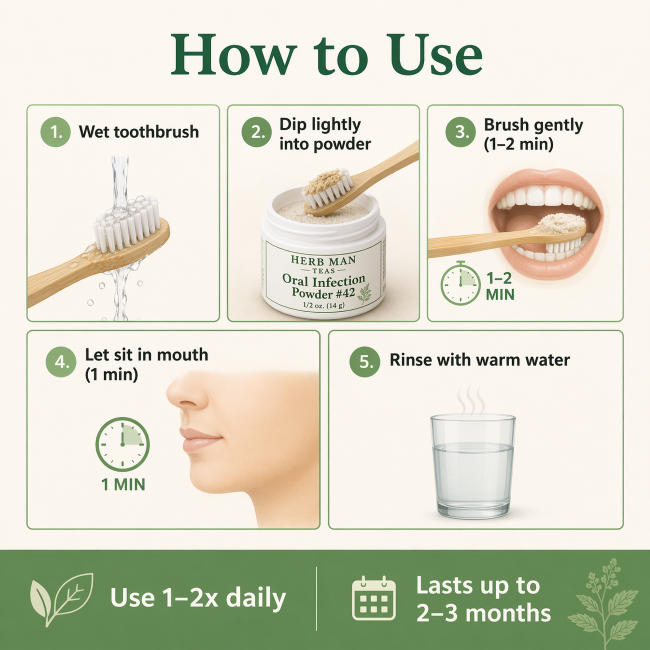 Oral Infection Powder