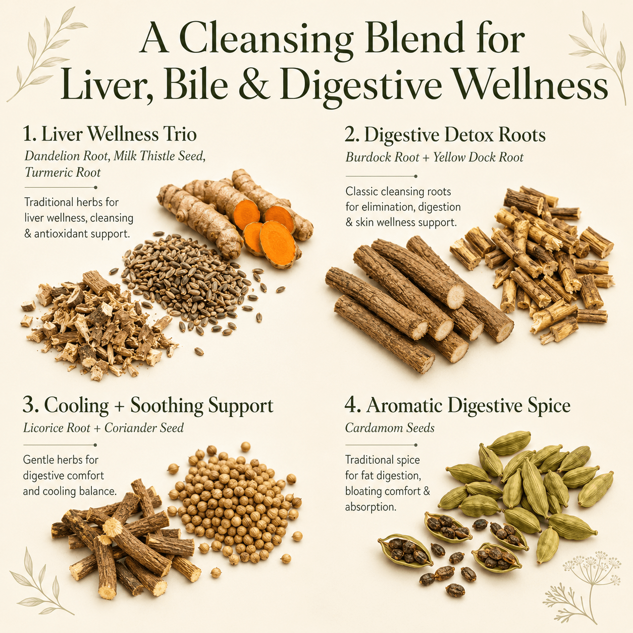 LIVER & GALLBLADDER TEA - Herb Man Teas