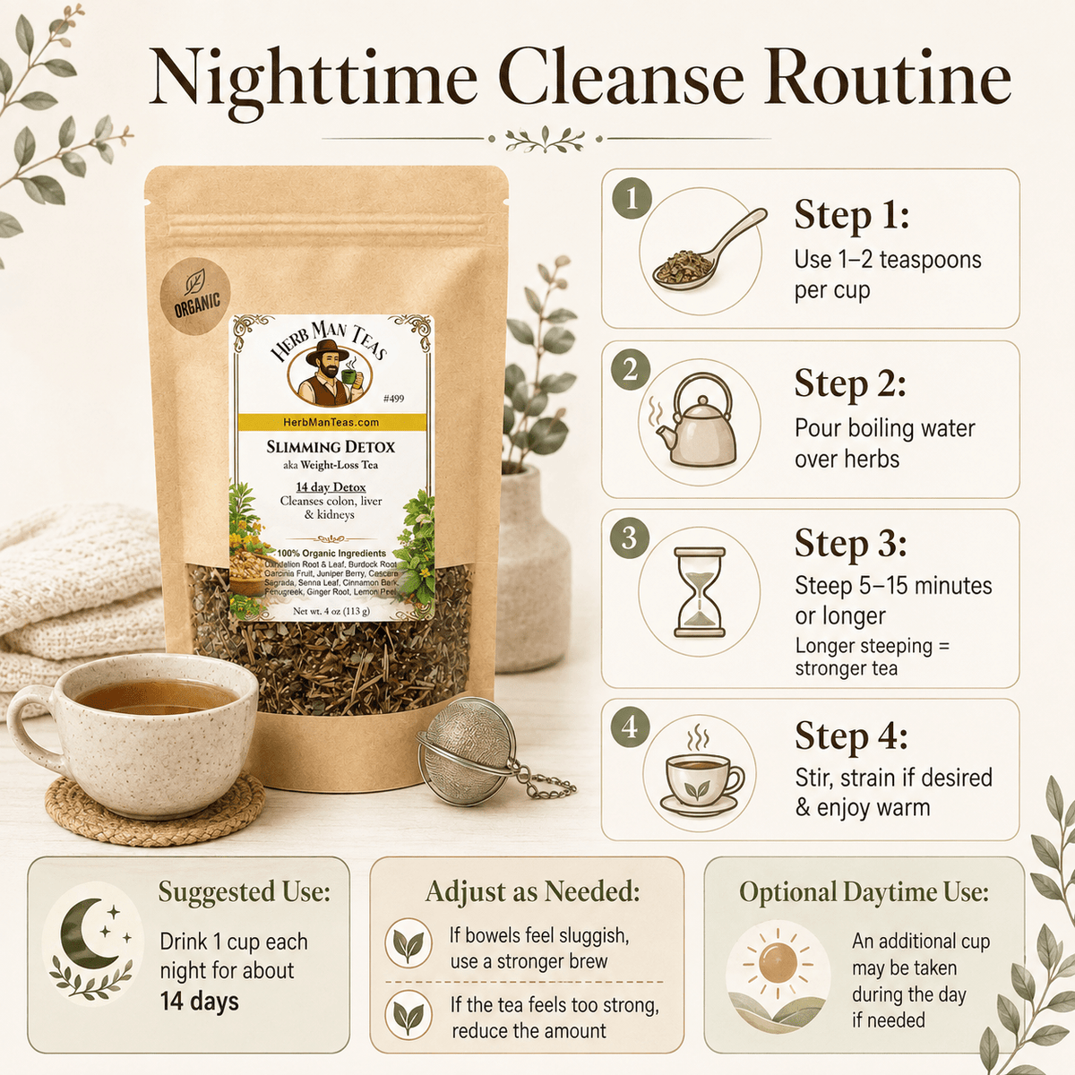 SLIMMING DETOX TEA - Herb Man Teas